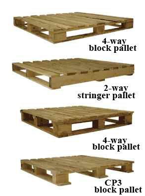 Types of Wooden Pallets