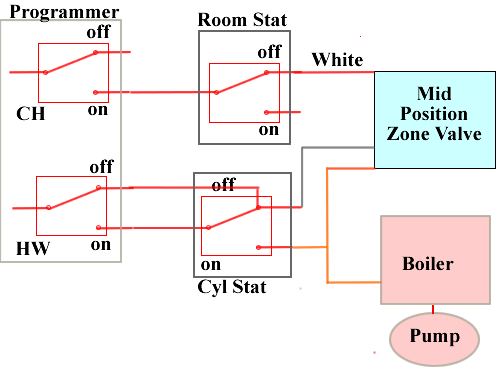 mid-position-zone-valve-external-wi.png