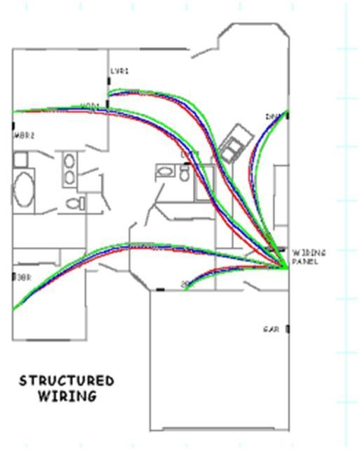 Anyone done structure cabling? - www.hardwarezone.com.sg