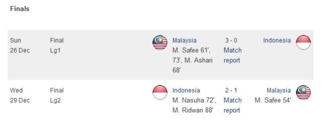 Malaysia vs Singapore] - www.hardwarezone.com.sg