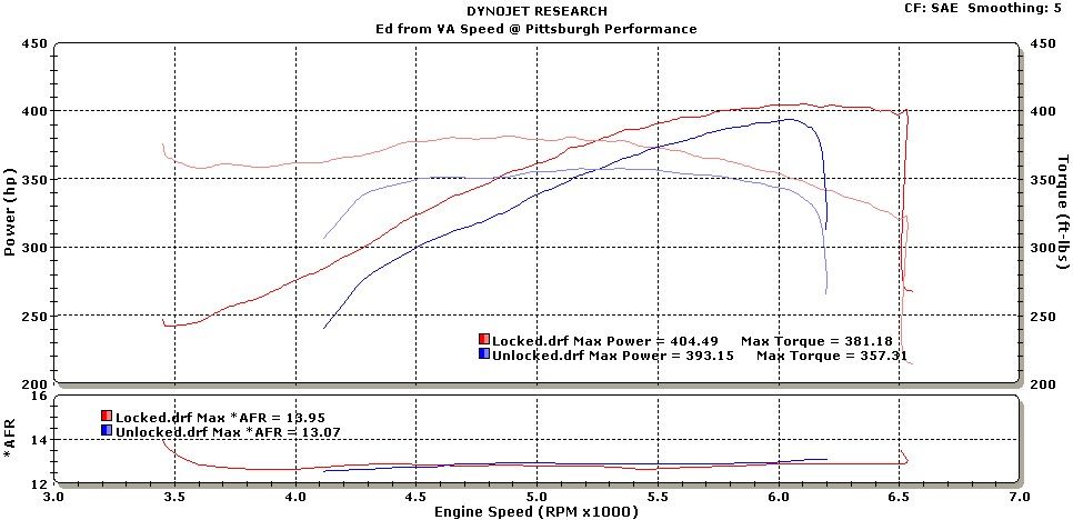 http://i264.photobucket.com/albums/ii196/SK360_PGH/Dyno%20Graphs/Dennis.jpg