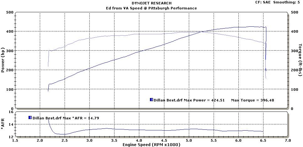 http://i264.photobucket.com/albums/ii196/SK360_PGH/Dyno%20Graphs/Dillan.jpg