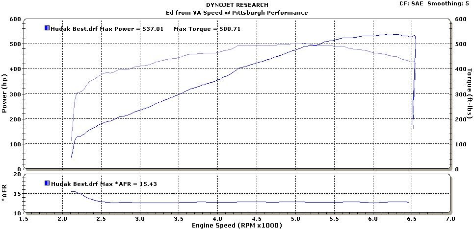 http://i264.photobucket.com/albums/ii196/SK360_PGH/Dyno%20Graphs/Hudak.jpg