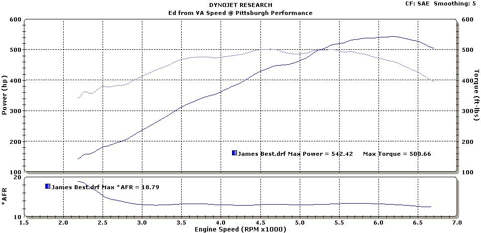 http://i264.photobucket.com/albums/ii196/SK360_PGH/Dyno%20Graphs/James.jpg