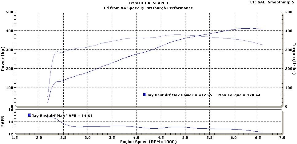 http://i264.photobucket.com/albums/ii196/SK360_PGH/Dyno%20Graphs/Jay.jpg