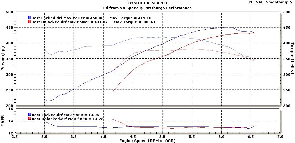 http://i264.photobucket.com/albums/ii196/SK360_PGH/Dyno%20Graphs/MattL92.jpg