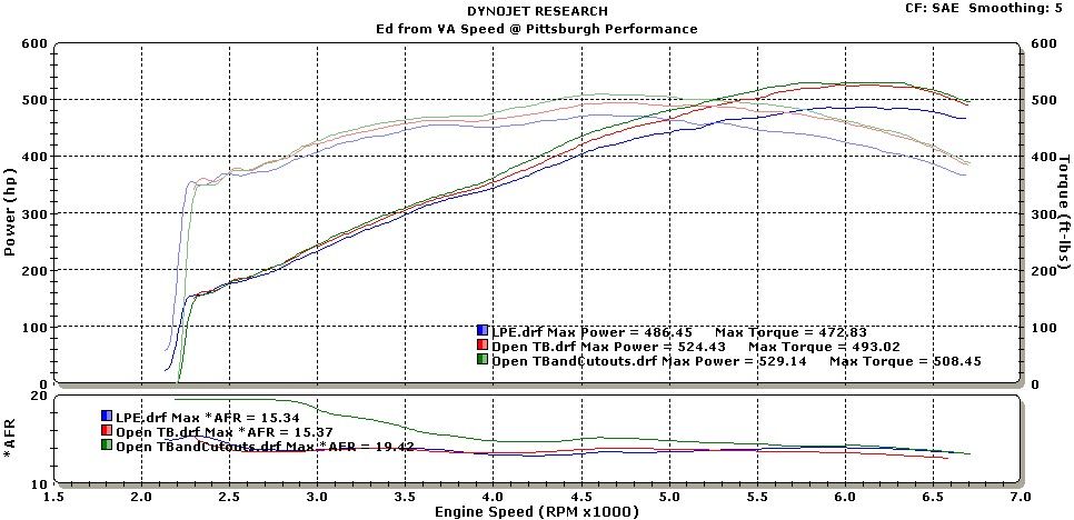 http://i264.photobucket.com/albums/ii196/SK360_PGH/Dyno%20Graphs/McLovinNA.jpg