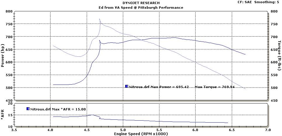 http://i264.photobucket.com/albums/ii196/SK360_PGH/Dyno%20Graphs/McLovinNitrous.jpg