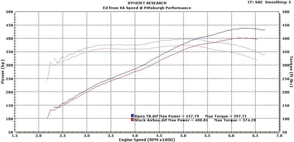 http://i264.photobucket.com/albums/ii196/SK360_PGH/Dyno%20Graphs/Neil.jpg