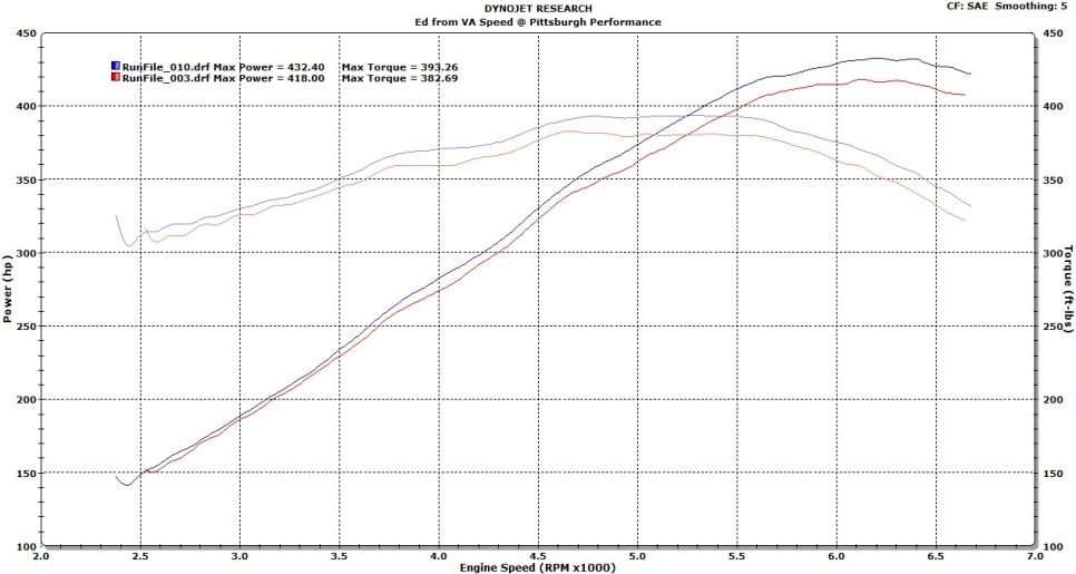 http://i264.photobucket.com/albums/ii196/SK360_PGH/Dyno%20Graphs/Onyx_Rock.jpg