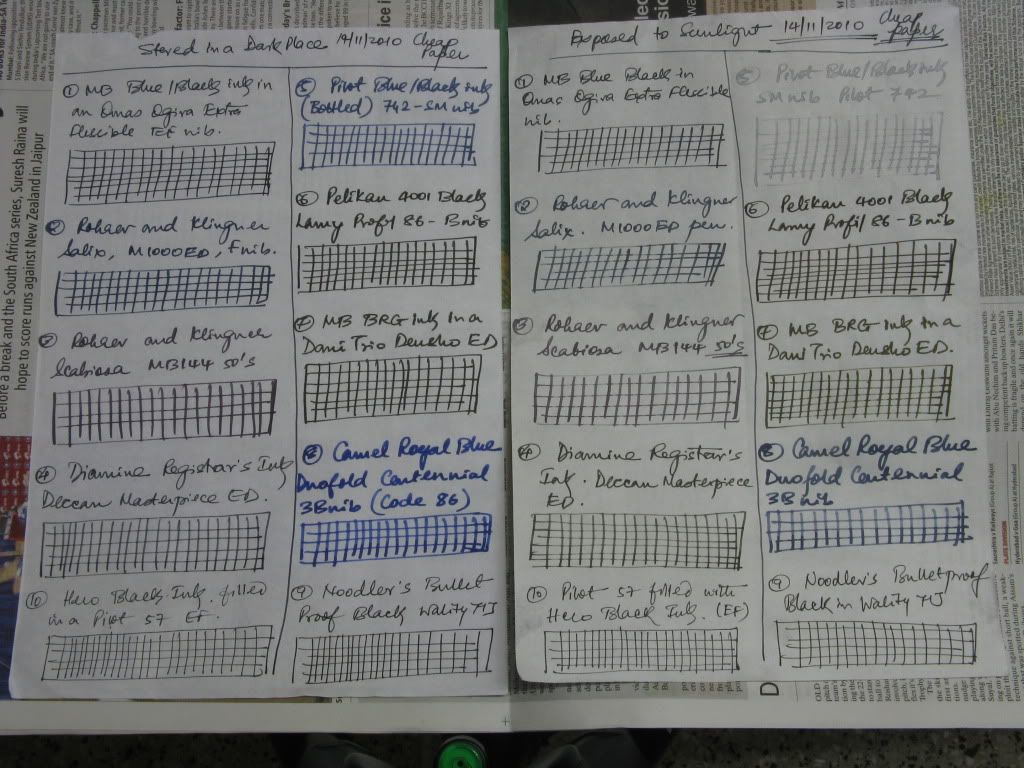 Most Lightfast Iron Gall Fountain Pen Ink? Inky Thoughts The