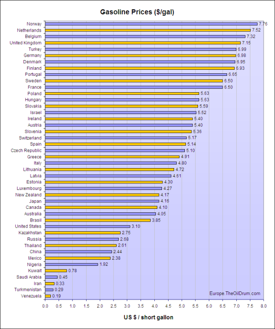 GasPrices_small.png