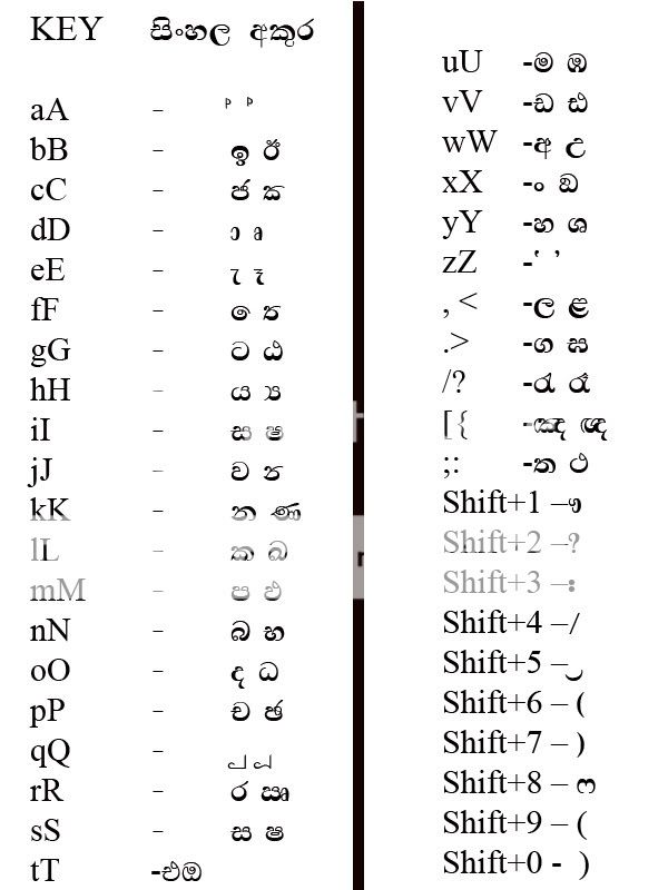 sinhala typing | ElaKiri